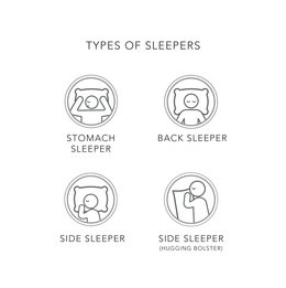 Diagram showing ideal pillow height for side, back, and stomach sleepers.